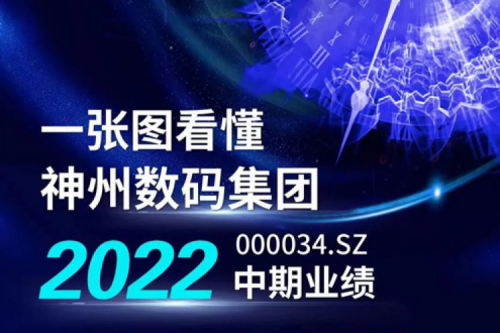 图解365英国上市数码集团2022年中期业绩